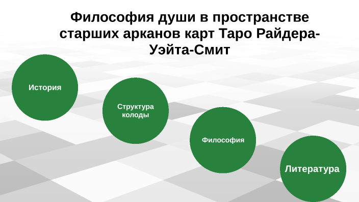 Карта философии.