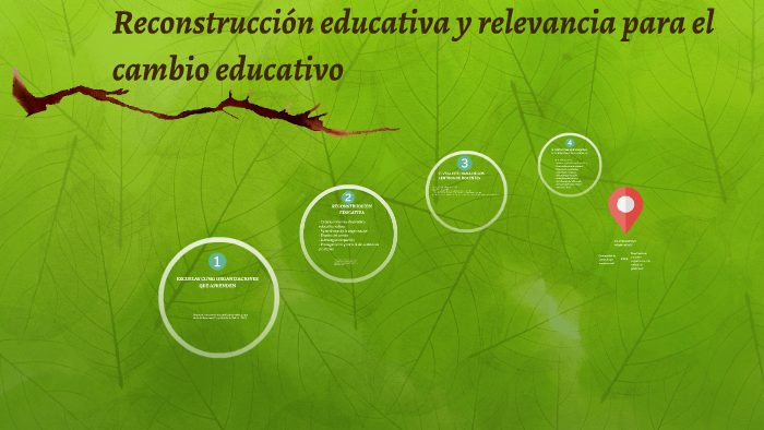 Reconstrucción Educativa Y Relevancia Para El Cambio Educati By Jesús ...