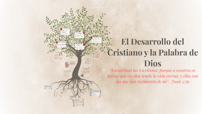 El Desarrollo del Cristiano y la Palabra de Dios by Jael Sánchez on Prezi