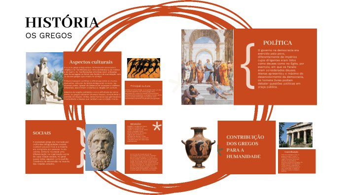 OS GREGOS-HISTÓRIA by Julia Lopes on Prezi