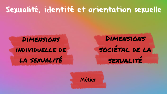 Sexualité Identité Et Orientation Sexuelle By Emma Puceneau On Prezi