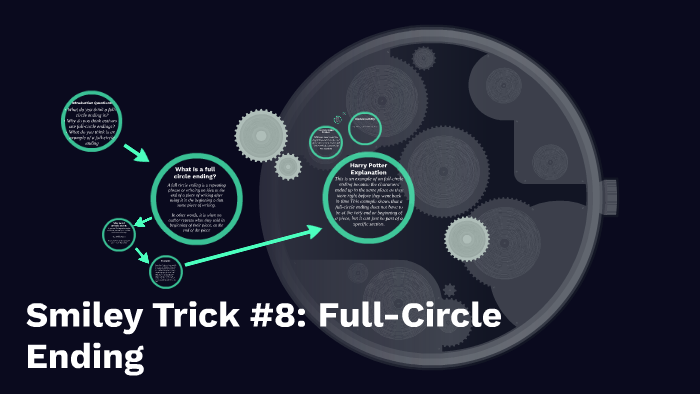 Full 2025 circle explanation