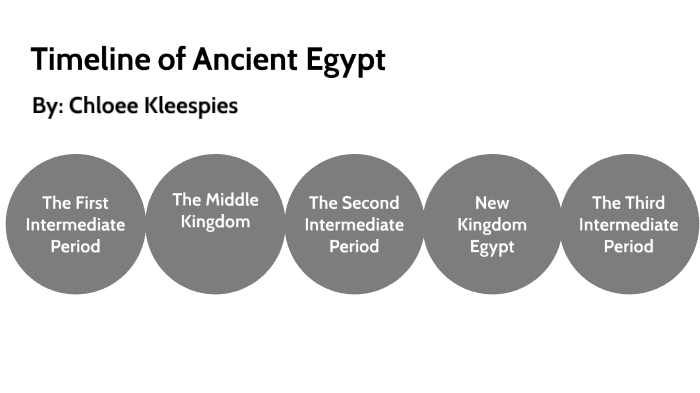 Ancient Egypt Timeline by chloee kleespies on Prezi