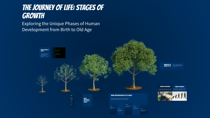 The Journey of Life: Stages of Growth by DOMINICley on Prezi