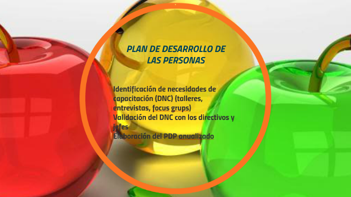 Plan B-Plan De Desarrollo De Las Personas By Mayeli Lazo Trujillo