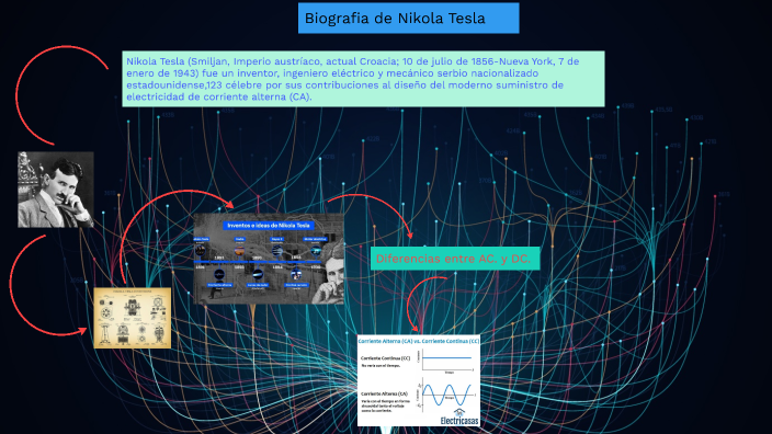 Biografia de Nikola Tesla by Piero Cespedes on Prezi