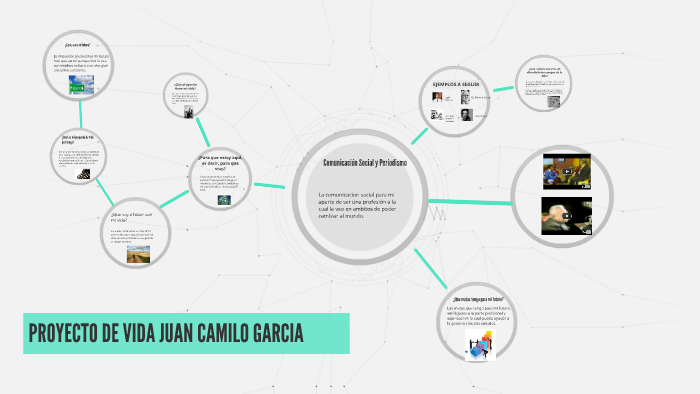 PROYECTO DE VIDA JUAN CAMILO GARCIA by Juan Camilo García on Prezi