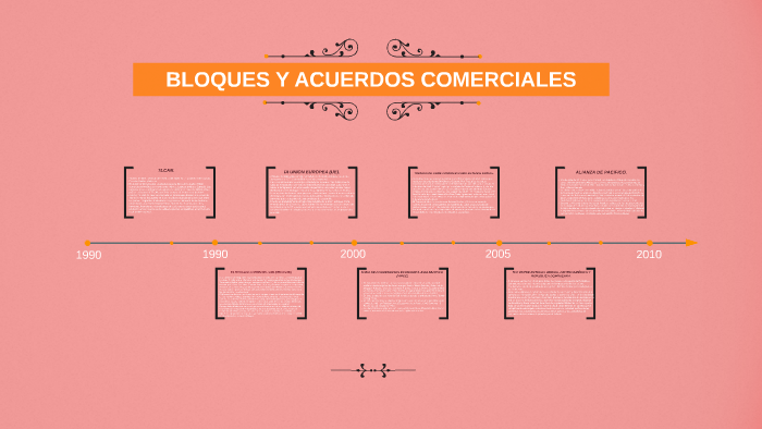 BLOQUES Y ACUERDOS COMERCIALES By Mary Alexandra Vera Bustamante