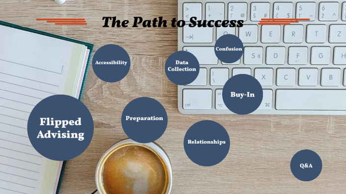 The Path to Success by Robin Bradley on Prezi