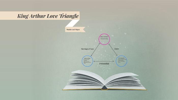 King Arthur Love Triangle by Megan Russell on Prezi