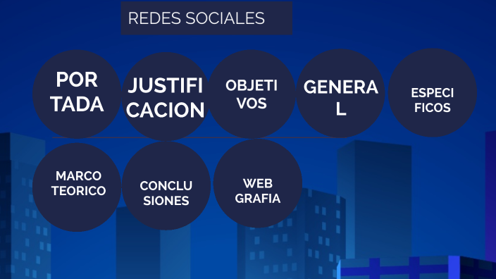 REDES SOCIALES by laura valentina rodriguez nuñes on Prezi