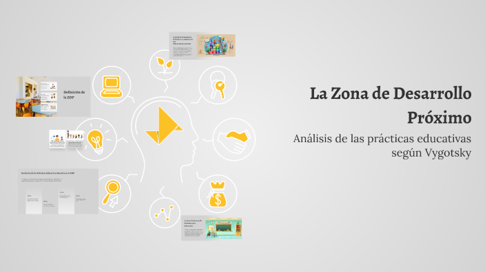 La Zona de Desarrollo Próximo by LINA MARCELA YEPES OSPINA on Prezi