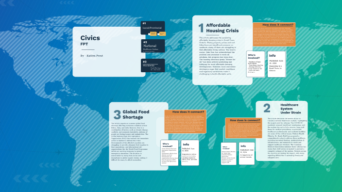 Civics FPT by KAITLYN prout on Prezi