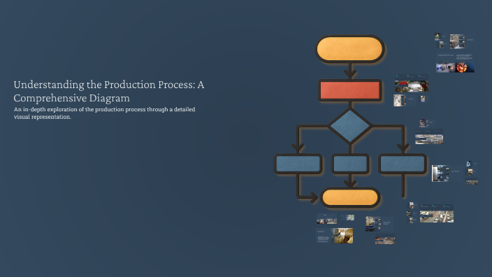 Production Process Overviewexample Understanding the Production Process: A Comprehensive Diagram by Tarık ...