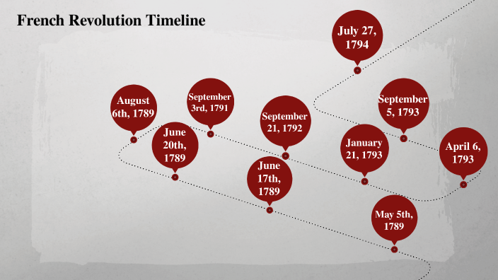 French Revolution Timeline By On Prezi French Revolution Timeline By On Prezi