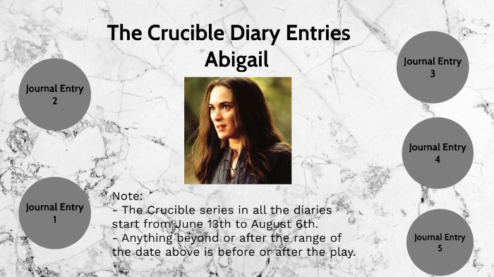 The Crucible Diary Entries by AHMAD ALAELDIN HAMID MOHAMED on Prezi