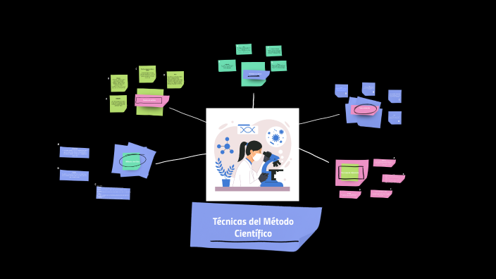 Metodo Cientifico by amelia varela castillo on Prezi