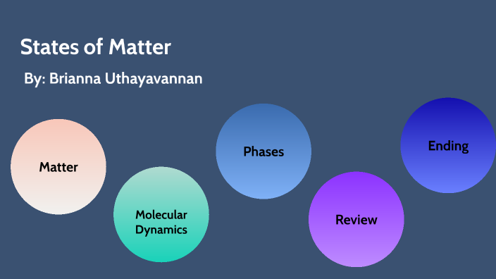 States of Matter Project by Brianna Uthayavannan on Prezi