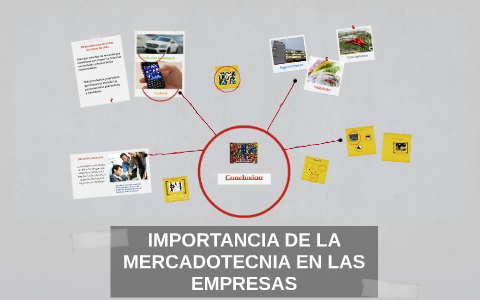 IMPORTANCIA DE LA MERCADOTECNIA EN LAS EMPRESAS by Miguel Alejandro