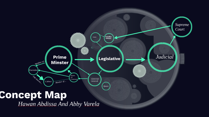 Concept Map by abby v on Prezi