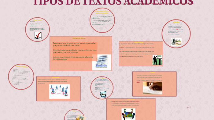 TIPOS DE TEXTOS ACADEMICOS by Derek Prud'homme on Prezi