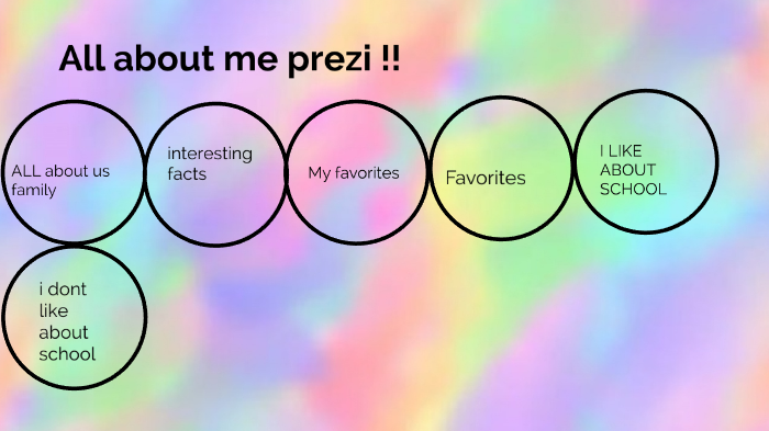 All ABOUT ME PREZI PEYTON by Peyton Frady on Prezi