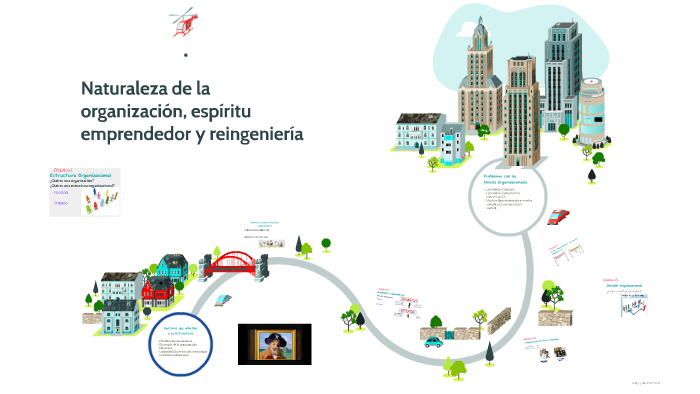 Naturaleza De La Organización Espíritu Emprendedor Y Reinge By Aldair