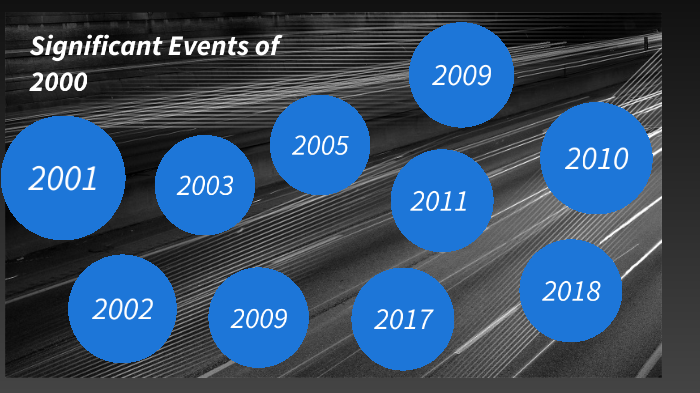 significant-events-of-2000-by-john-whittington