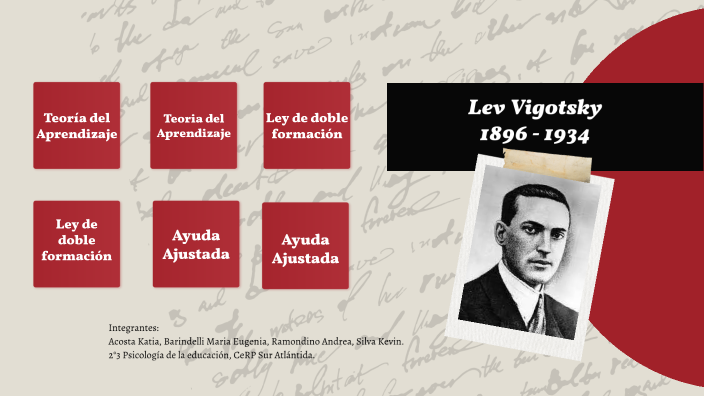 Teoría del Aprendizaje de Vigotsky by Katia Acosta on Prezi