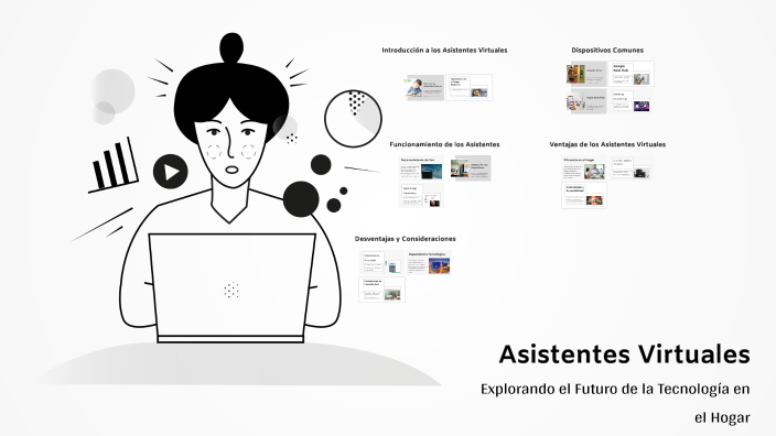 Asistentes virtuales by Jeilyanne Meléndez on Prezi