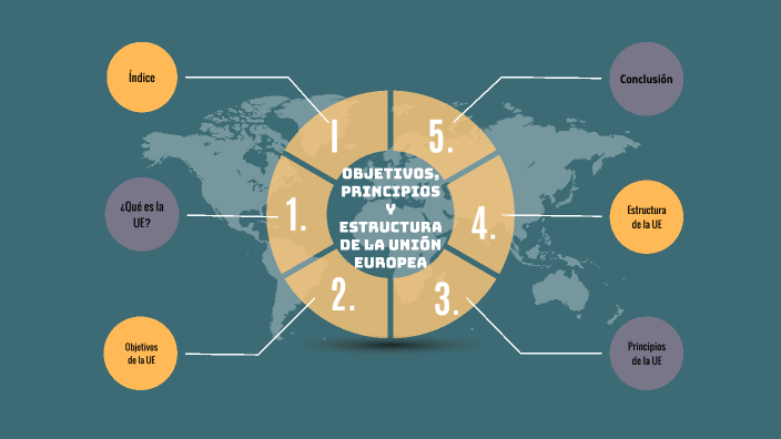 objetivos,principios y estructura de la Union Europea by Jhostyn Korey ...