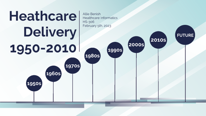 Healthcare Informatics Timeline by Allie Benish on Prezi