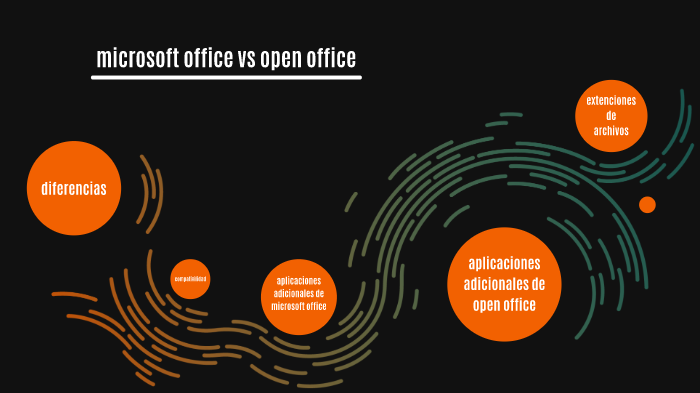 microsoft office vs open office by Jhon Alex jimenez lopez on Prezi