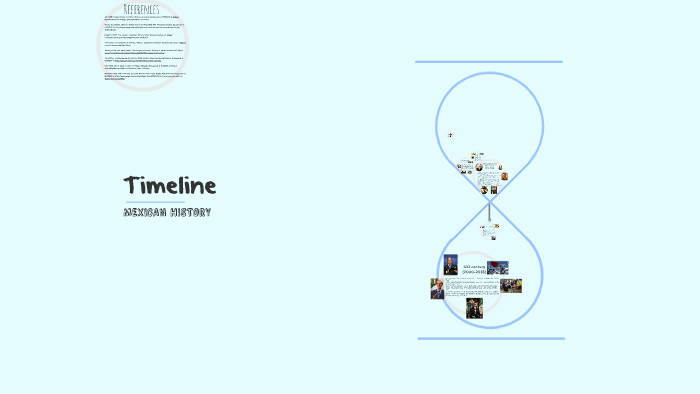 Timeline Mexican History by Pame Torres on Prezi