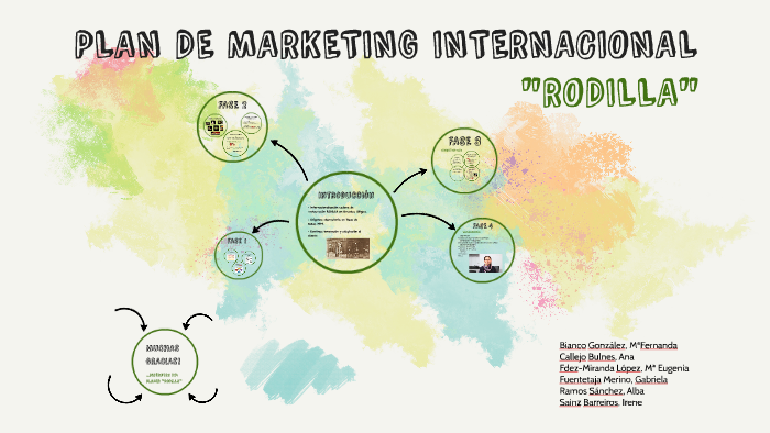 PLAN DE MARKETING INTERNACIONAL by Maria Eugenia Fdez-Miranda Lopez on ...