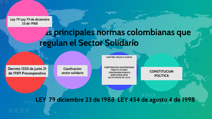 las principales normas colombianas que regulan el Sector Solidario by ...