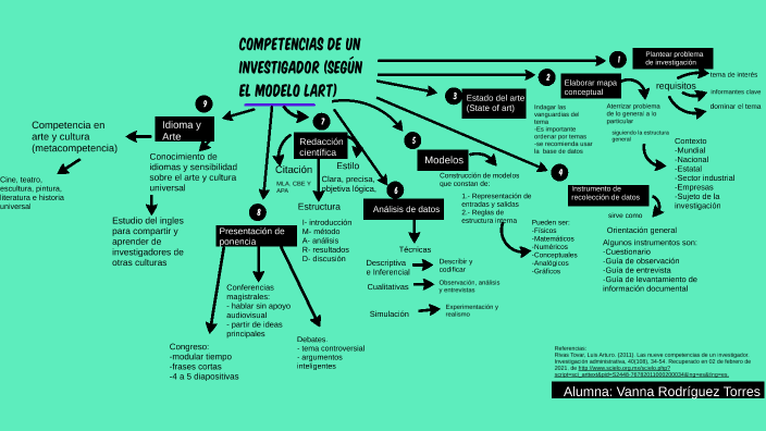 investigador by Vanna Torres on Prezi