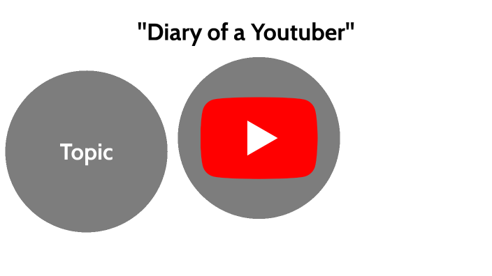 "Diary of a Youtuber" by Gonçalo Joaquim on Prezi