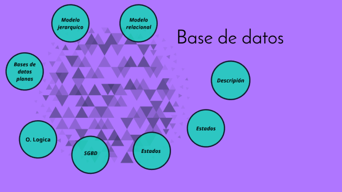 Base de datos by Lizeth Guarnizo on Prezi