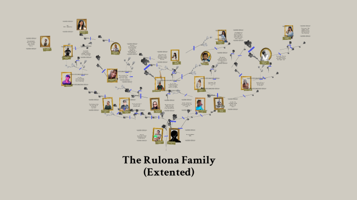 Family Tree by Keazh Avila on Prezi