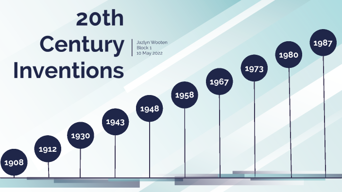 Invention Timeline by Jazlyn Wooten on Prezi