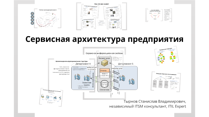 Много сервисная архитектура