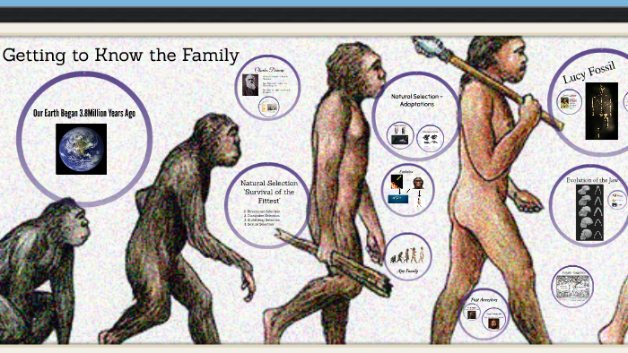 Getting to Know the Family by Janice Powell on Prezi