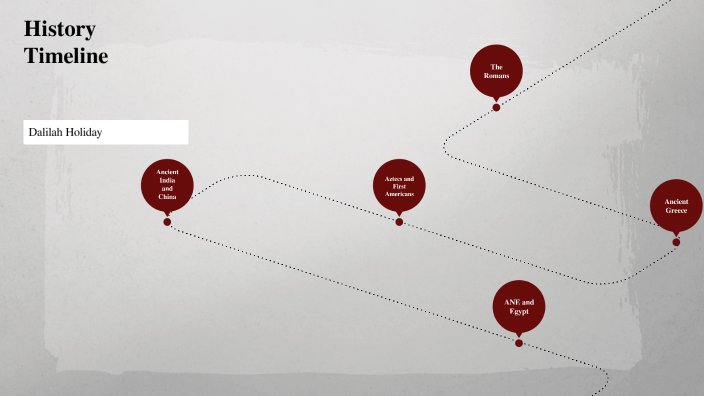 Final by Dalilah Holiday on Prezi