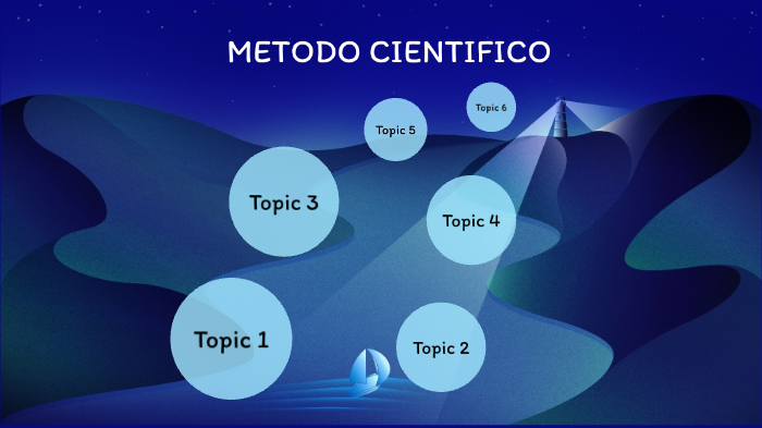 METODO CIENTIFICO by Juanita Perez on Prezi