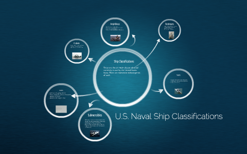 U.S.Naval Ship Classifications By Eric Luymes On Prezi