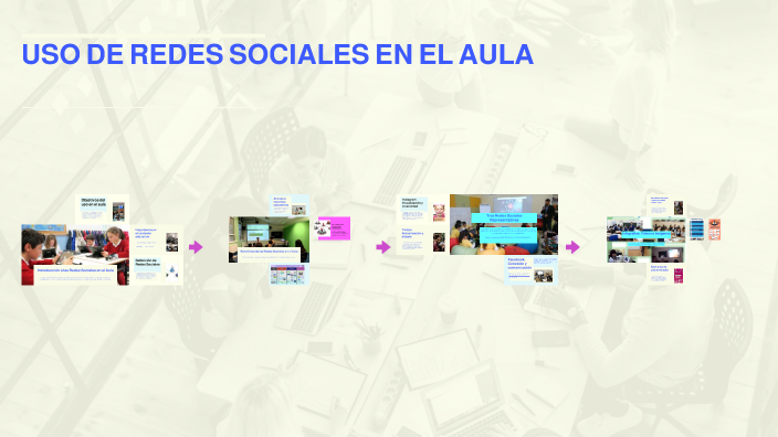 USO DE REDES SOCIALES EN EL AULA by Tania Paredes Noda on Prezi
