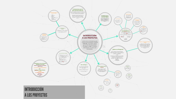 INTRODUCCIÓN A PROYECTOS by on Prezi