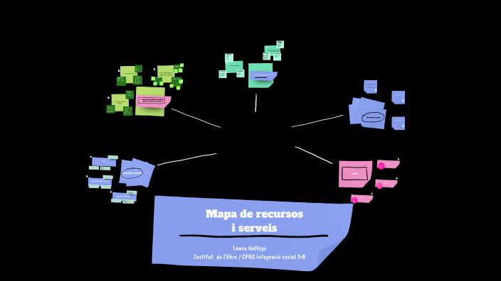 Mapa de recursos by Laura Gallego Meca on Prezi