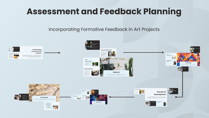 Assessment and Feedback Planning by Shannon Murphy on Prezi